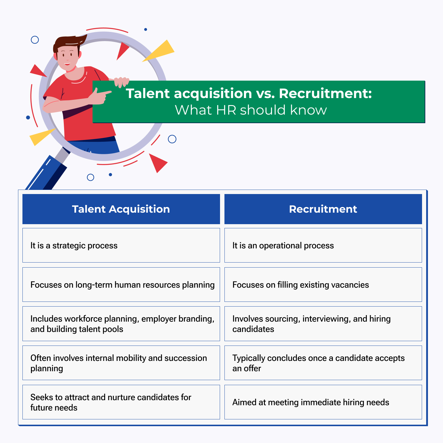 Talent Acquisition vs. Recruitment